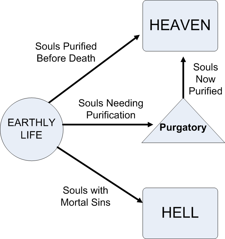 What is the Afterlife?