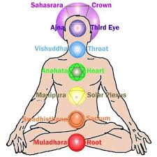 what are the seven chakras