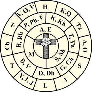 archangel sigil