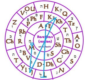 Archangel Michael sigil