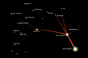 tanahoy.com zeta reticuli binary star system